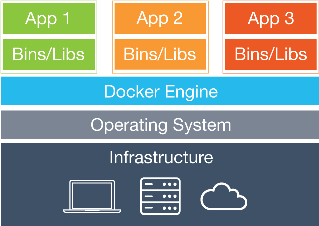 Container Image